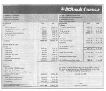 Laporan Keuangan Q4 2021 Bca Multifinance Dataindonesia Id